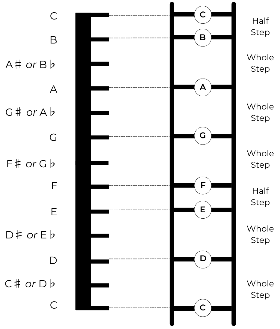 Pitch ruler and pitch ladder example